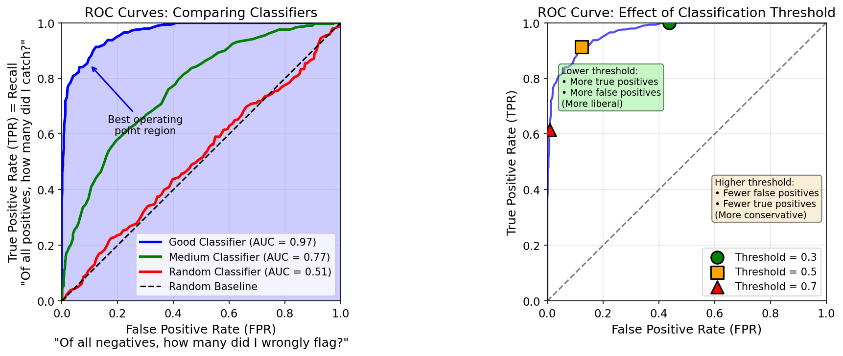 ROC Curve